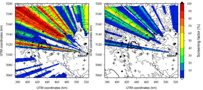 Fig. 4.Figure 4. Screening factors expressed in percent of the transmitted power for the lowest elevation  Screening factors expressed in percent of the transmitted power for the lowest elevation angles (0.5angles (0.5° left; 1° right)