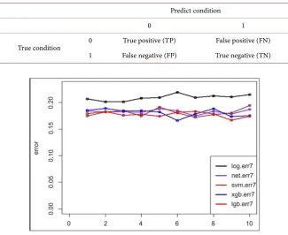 Table 2. Confusion matrix. 