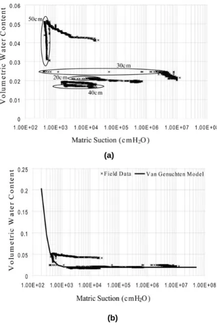 Fig.1 Particle size distribution curve 