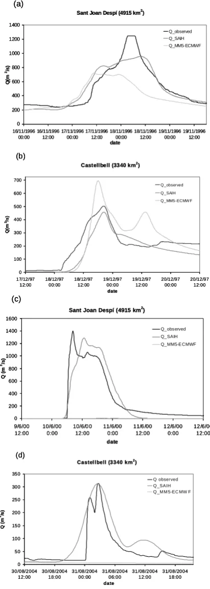Figure 6:1600 Observed, SAIH rain-gauge driven, and MM5 control simulation driven runoﬀ dis-Sant Joan Despí (4915 km)1600Sant Joan Despí (4915 km)charge for: (a) 16-17 November 1996 episode, (b) 17-18 December 1997 episode, (c) 9-10 Juneover the Ebro valley resulted in an easterly ﬂow over Catalo-