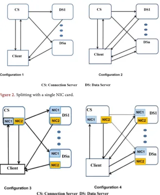Figure 2. Splitting with a single NIC card.  