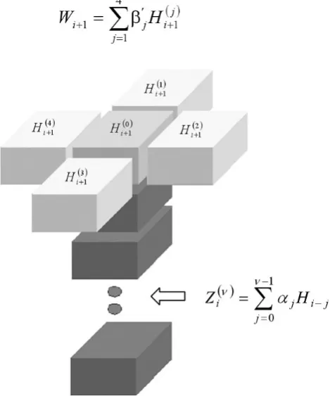 Fig. 1. PRAISEST Scheme for each pixel.