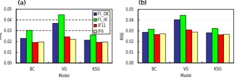 Fig. 11. Observed water retention data (square) with the VG modelﬁtted at (x, y)=(12.75, 3.21).Figure 11: 