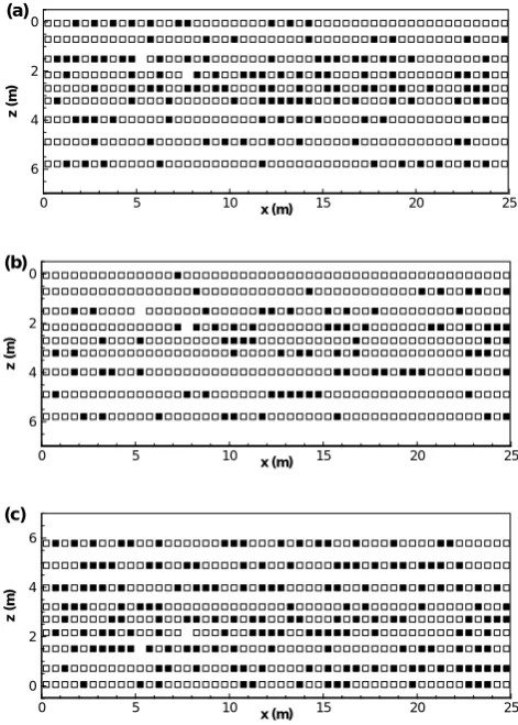 Fig. 12.Figure 12: 5 validation and (a) the leave-one-out cross-6  (ME) of retention curve predictions for (BC, VG, and KSG) were compared