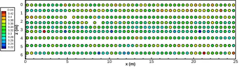 Table 1. Water retention, Se, models used in this study.