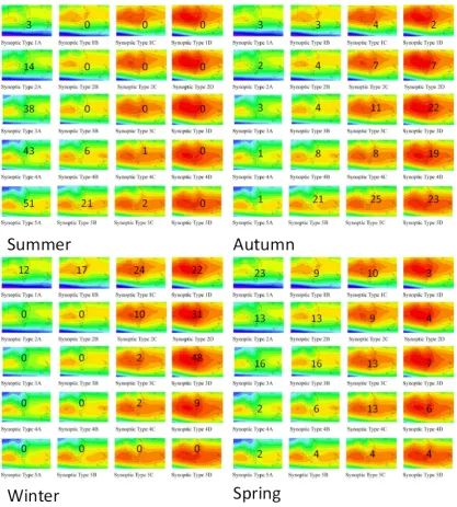 Fig. 4. Number of times each synoptic type has occurred since 1948 on a seasonal basis