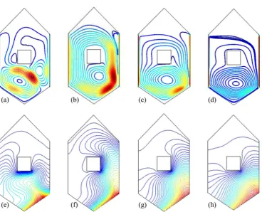 Figure 7. Streamlines and isotherms for different values of Hartmann number when Ha =0,10,20,30Gr =104, Re =100 and Pr =0.71