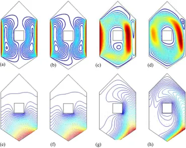 Figure 3. Streamlines and isotherms for different values of Richardson number Ri =0.01-10while Ha =0 and Pr =0.71