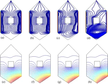 Figure 4. Streamlines and isotherms for different values of Richardson number Ri =0.01-10 while Ha =50 and Pr =0.71