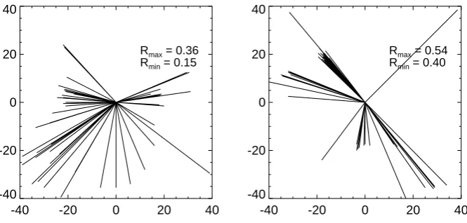 Fig. 4. The shift of mask frame to get the highest correlation coefﬁcient between the rainfall ensemble members and the observed catchmentrainfall distribution for events No