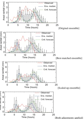 Fig. 6. The same as Fig. 5, but for event 16.