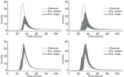 Fig. 7. The results of the ﬂow ensemble forecast for event 15 which include: (a) the initial ensemble without any correction of rainfall;(b) the ensemble with “best-matched” rainfall; (c) the ensemble with the amount scaled and (d) the scaled-up version af