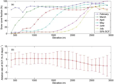 Table 1. Accuracy of MODIS snow products based on the comparison between MOD10A2, spatial ﬁltered products and in-situ observationsat three different stations