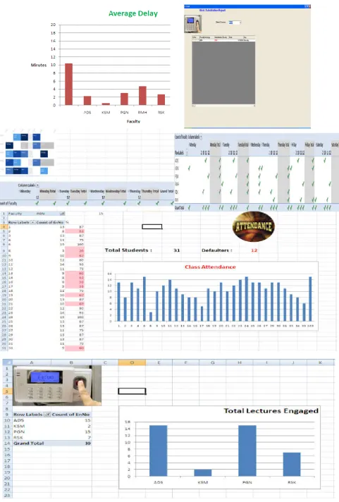 Figure 12(d). -12(i) Excel Reports  
