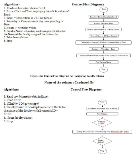 Figure 4(c). Control Flow Diagram for Computing    