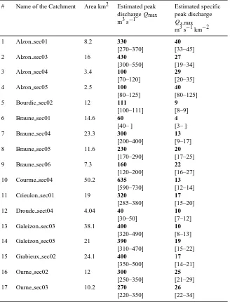 Table 1. Peak discharges of the 17 catchments used for the model evaluation (Gaume and Bouvier, 2004)