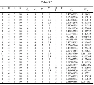 Table 5.2  