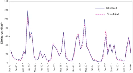 Fig. 10.Validation results, monthly efﬁciency index versus (a)Daily efﬁciency index and (b) Area
