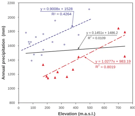 Fig. 7. Relationship between elevation and annual precipitation atOria River basin. (The circles belong to the lower zone; and tri-angles belong to the upper zone, the continuous line represents theadjustment including all points, the dashed line represents the ad-justment of the lower zone and dashed-dot line represents the ad-justment including the upper zone ﬁlled triangle points).