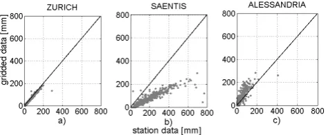 Table 1. Stations used for the comparison with the gridded dataset
