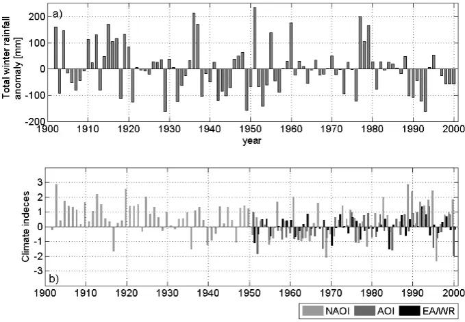Fig. 2. (a) Time series of the winter total precipitation anomaly (December–March) averaged over the alpine domain; (b) Time series of theclimate indeces used in the study