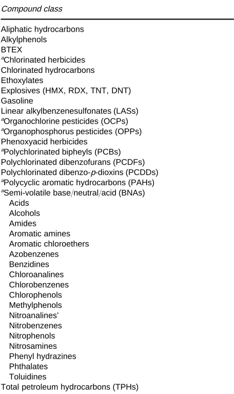 Table 1Compoundclassesofenvironmentalimportanceextracted using pressurized fluid extraction