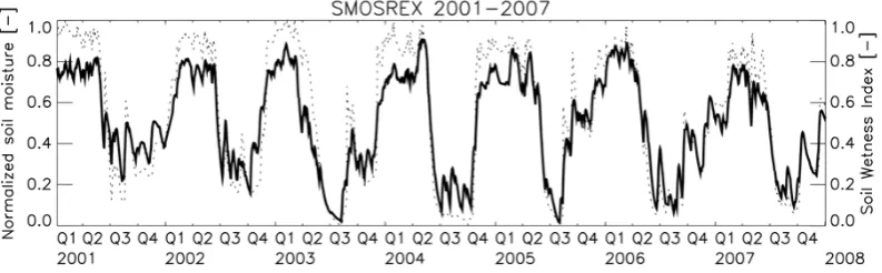 Fig. 6. Soil water index (SWIm [-]) at 30 cm derived from wg [-] (scaled surface soil moisture observations at 0–6 cm, solid line) and w2 [-](scaled soil moisture observations at 30 cm, dashed line), for the SMOSREX station over a 7 year period (from Janua