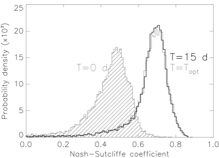 Fig. 10. Results of the recursive formulation of the exponential ﬁlter over the SIM domain for a 2-year period: mean clay and sand fractionversus the optimised characteristic time length of the exponential ﬁlter (Topt) for the most frequent thickness of th