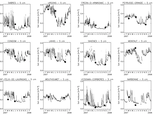 Fig. 2. Volumetric soil moisture measured for the 12 stations of the SMOSMANIA network over a 14 month period (from January 2007to February 2008), at a depth of 5 cm: continuous observations with an automatic probe (solid line), and soil moisture obtained throughgravimetric measurements (dots).