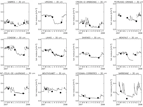 Fig. 3. Volumetric soil moisture measured for the 12 stations of the SMOSMANIA network over a 14 month period (from January 2007to February 2008), at a depth of 30 cm: continuous observations with an automatic probe (solid line), and soil moisture obtained throughgravimetric measurements (dots).