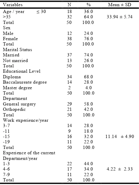 Table 1. Sociodemgraphic characteristics of the study participants' (n= 50) 