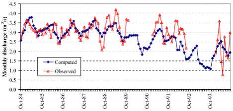 Figure 11: Computed and observed discharge series at Herkyna springs. Fig. 11.Computed and observed discharge series at Herkynasprings.