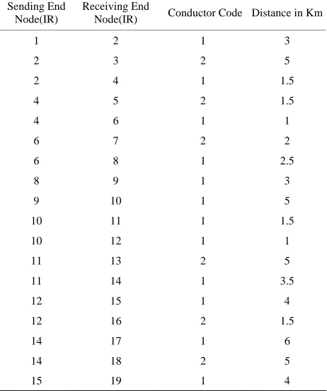 Table 3. Conductor code & distances. 