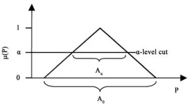 Figure 3. Sketch for Monte Carlo Simulation method.  