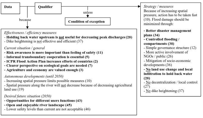 Fig. 3. Argumentative structure for factor A “Anticipation and institutions” (Bold indicates statements that signiﬁcantly distinguish thisfactor from the other factors with p<0.05).