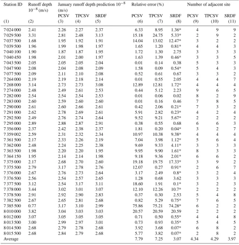 Table 2. Comparison of PCVS, TPCVS and SRDF methods.