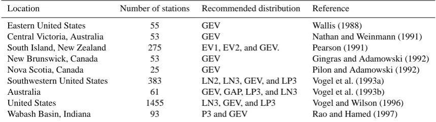 Table 1. Previous L-moment based ﬂood frequency studies.