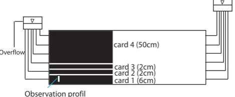 Fig. 7. Deviation (decline) of intensities taken at the proﬁle in Fig. 6when adding cards above card 1.