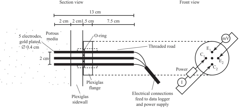 Fig. 11. Electrode array with two current electrodes (C1 and C2), two potential electrodes (E1 and E2) and grounding in the center of thearray.