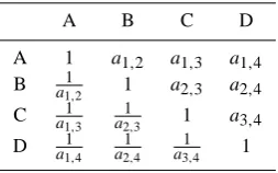 Table 2. Pair-wise comparison reciprocal matrix for Analytical Hi-erarchy Process.