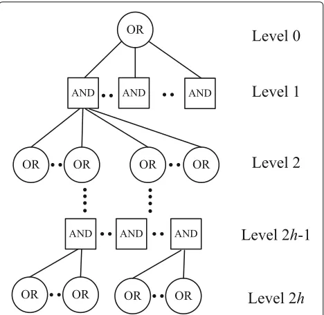 Fig. 3 Example of conventional AND-OR trees. The OR nodes indicateinput symbols, and the AND nodes indicate output symbols