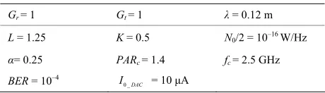 Table 2. System parameter values.