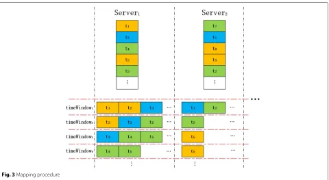 Fig. 2 Preprocessing of sliding time window algorithm