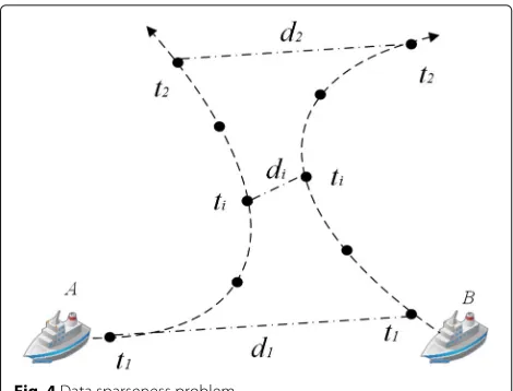 Fig. 4 Data sparseness problem