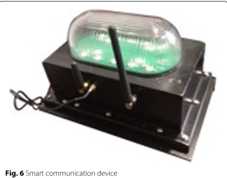 Fig. 6 Smart communication device