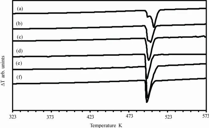 Table 1FVEC, so that  decreases with VEC. Therefore the resis-  