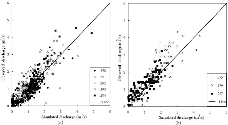 Fig. 9.  (a)including ones contributed from glacier melting, from snow melting, and from direct rainfall (m(SWE) (mm), observed air temperature ((m Model calibration results:  observed precipitation (mm), (b)◦C), (c) simulated snow water equivalent (d) sim