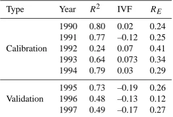 Table 6. Evaluation merits.