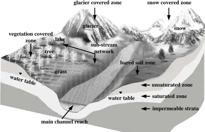 Fig. 1. Deﬁnition of REW after Tian et al. (2006).