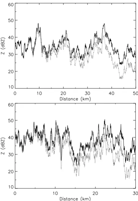 Fig. 1.Examples of non-attenuated (panel) and intense (bottom panel) rainfall parameterizations